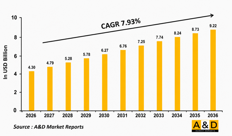 Global Combat Helicopter Simulation Market - IMG1