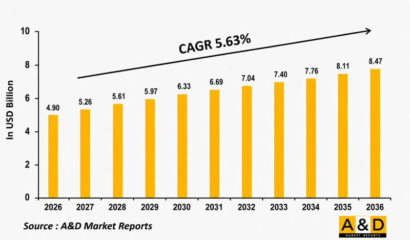 Global Electronic Warfare Simulation Market - IMG1