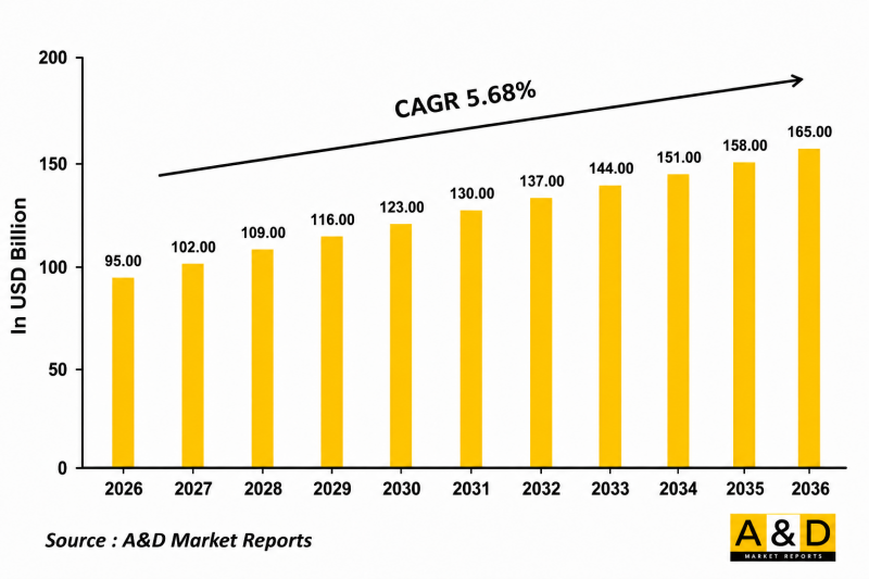 Global Aerospace & Defense ER&D Market - IMG1