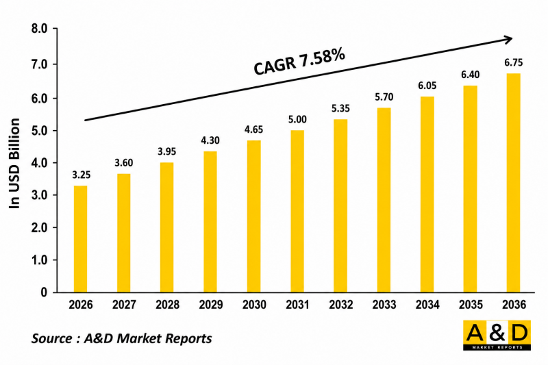 Global Rigs for engine and engine component testing 2026-2036