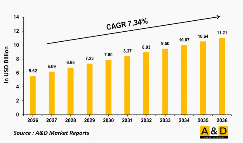 Global INS Automated Test Equipment 2026-2036