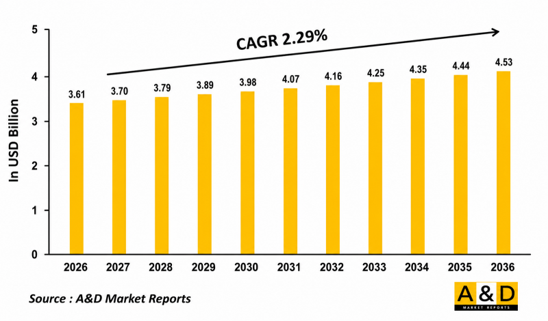 Global Aerospace and tooling market 2026-2036
