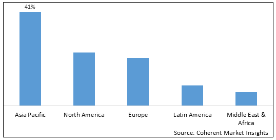 Antimicrobial Plastics Market - IMG1