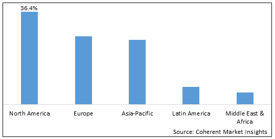 Business Process Outsourcing Market - IMG1