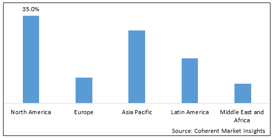 Business Software and Services Market - IMG1