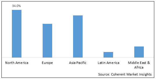 Broadband Services Market - IMG1