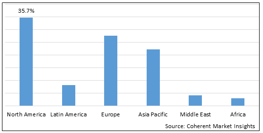 Surgical Instrument Tracking Market - IMG1