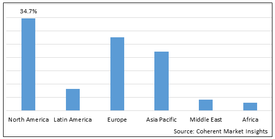 Restorative Dentistry Market - IMG1