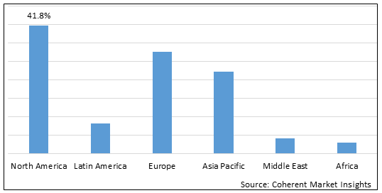 Disposable Medical Gloves Market - IMG1