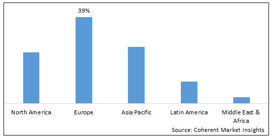 Autonomous Mobile Robots Market - IMG1