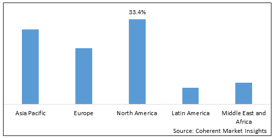 Dental Practice Management Software Market - IMG1