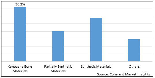 Bone Regeneration Material Market - IMG1