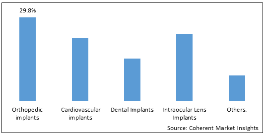 U.S. Implantable Medical Devices Market - IMG1