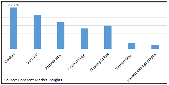 Angiostomy Cannulas Market - IMG1