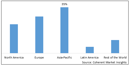 Facial Skincare & Makeup Market - IMG1