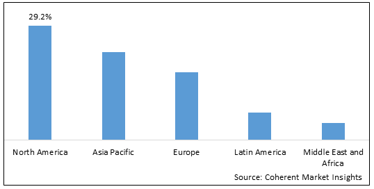 Mental Health Software Market - IMG1