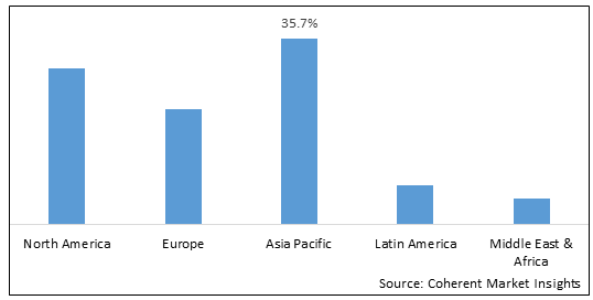 Explosive Detection Technologies Market - IMG1