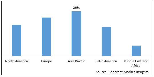 Wireless Charging Market - IMG1