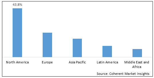 Residential Robotic Vacuum Cleaner Market - IMG1