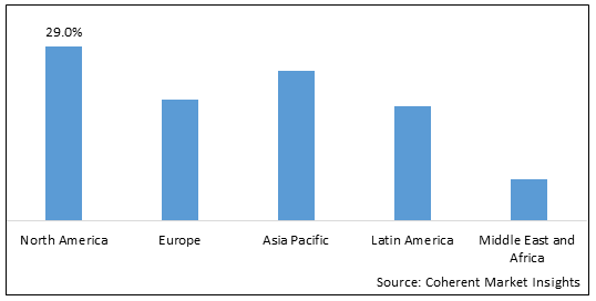 Chatbot Market - IMG1