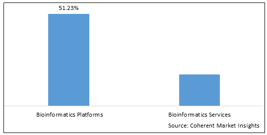 Bioinformatics Market - IMG1