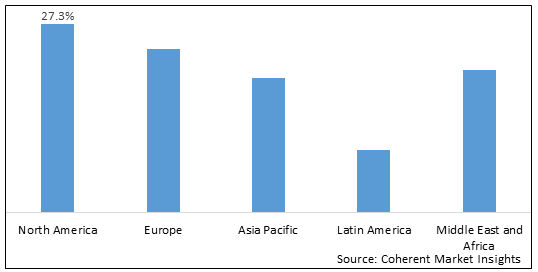 Safety and Security Drones Market - IMG1