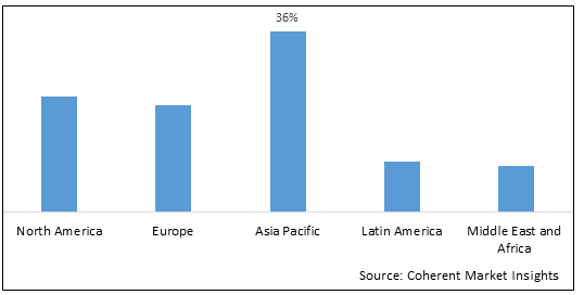 Automotive Lead Acid Battery Market - IMG1