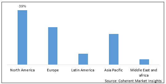 Adaptive Clothing Market - IMG1