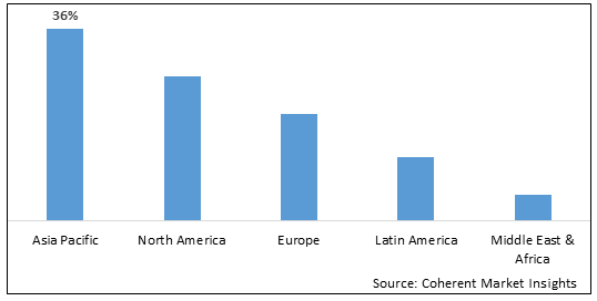 Adhesive Films Market - IMG1