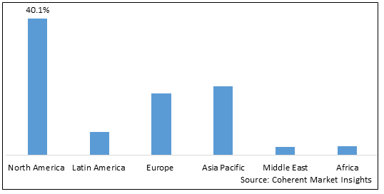 Artificial Intelligence Diagnostics Market - IMG1