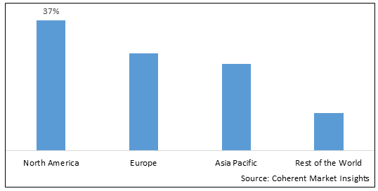 Backbone Network Services Market - IMG1
