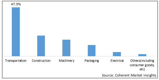 Aluminum Alloys Market - IMG1