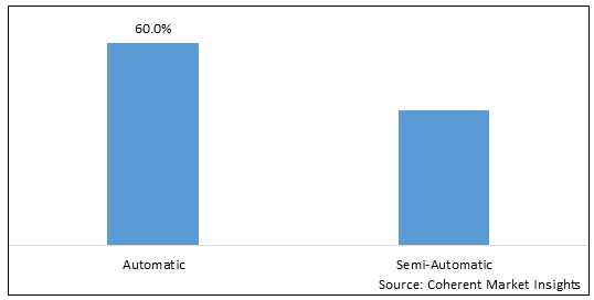 Ophthalmic Refractometer Market - IMG1