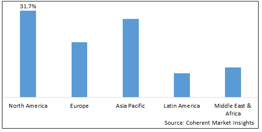 Smart Locks Market - IMG1