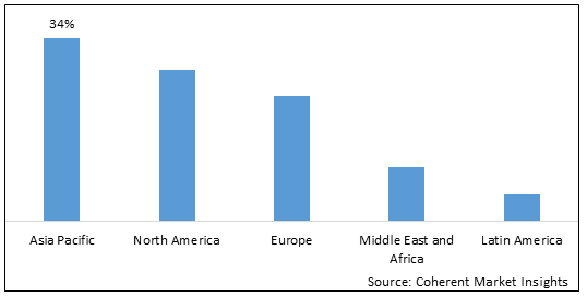 Vaccine Storage and Packaging Market - IMG1