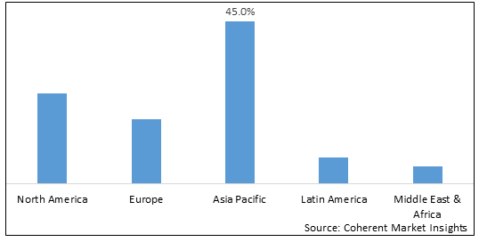 Automated Fare Collection System Market - IMG1