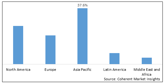 Agricultural Equipment Market - IMG1