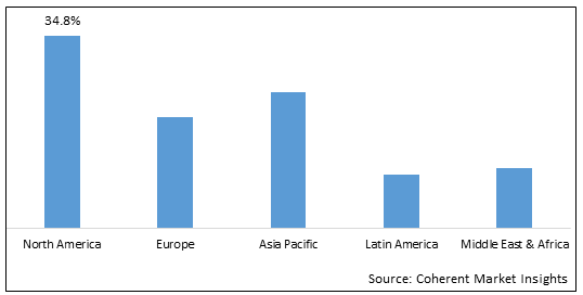 Data Center Networking Market - IMG1