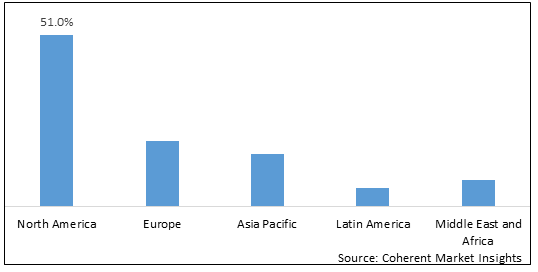 Cloud Based Language Learning Market - IMG1