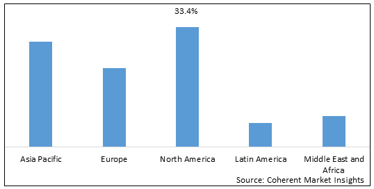 Digital Impression System Market - IMG1