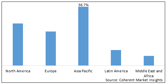 Automotive Pumps Market - IMG1