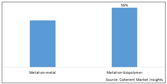 Lumbar Disc Replacement Device Market - IMG1