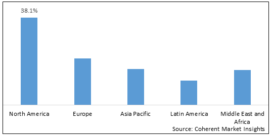 Business Process Management Market - IMG1