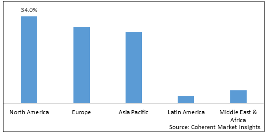 Cloud Services Market - IMG1