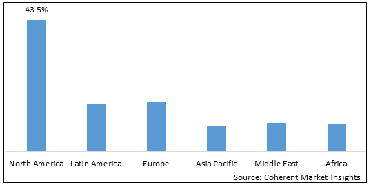 Urinalysis Market - IMG1