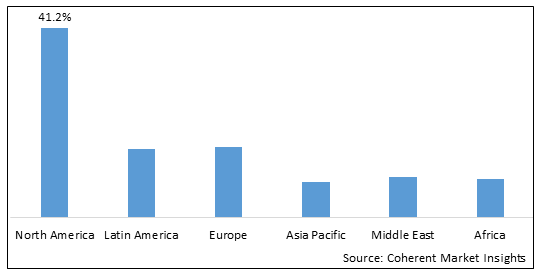 Teleradiology Market - IMG1