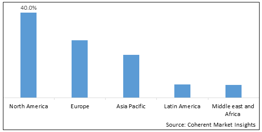 Powered Smart Card Market - IMG1