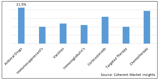 Chronic Liver Diseases Therapeutics Market - IMG1