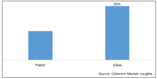 ESR Tubes Market - IMG1