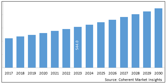 U.S. Hearing Protection Devices Market - IMG1